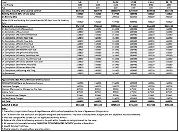Adarsh Sarjapur Road Cost Sheet, Price Sheet, Price Breakup, Payment Schedule, Payment Schemes, Cost Break Up, Final Price, All Inclusive Price, Best Price, Best Offer Price, Prelaunch Offer Price, Bank approvals, launch Offer Price by Adarsh Developers located at Sarjapur Road, East Bangalore Karnataka